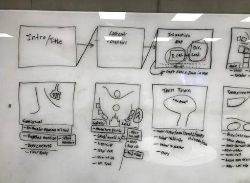 white board planning pictures.