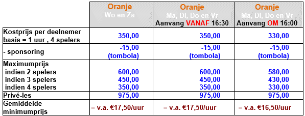 PrijzenOranje.gif