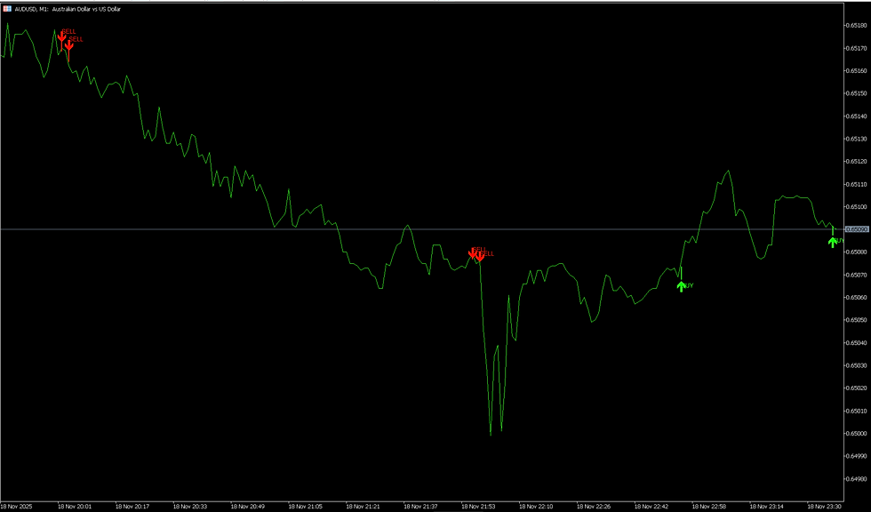 AUD/USD – Dólar australiano vs. Dólar estadounidense