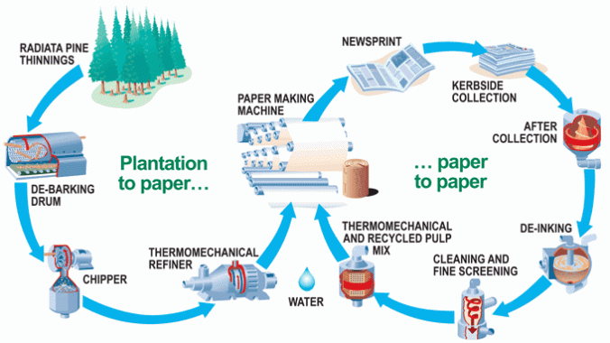 paper_recycling_diagram.gif
