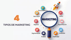 Los 4 Tipos de Marketing que Existen (y Cuál Necesita Tu Empresa en 2026)
