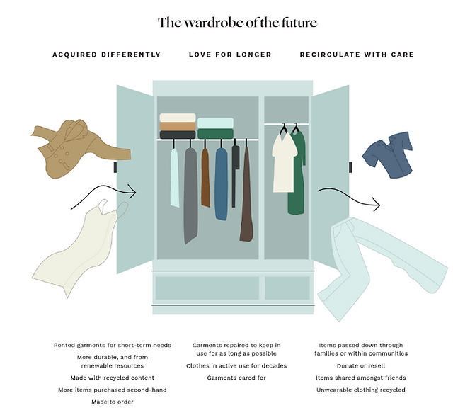 Australia's future wardrobe 
