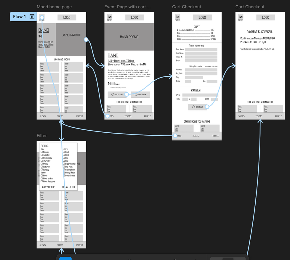 Wireframe Purchase Flow