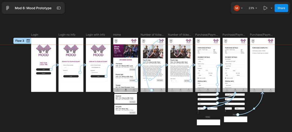 Prototype Ticket Purchase Flow