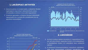Lakáspiac 2023.11?