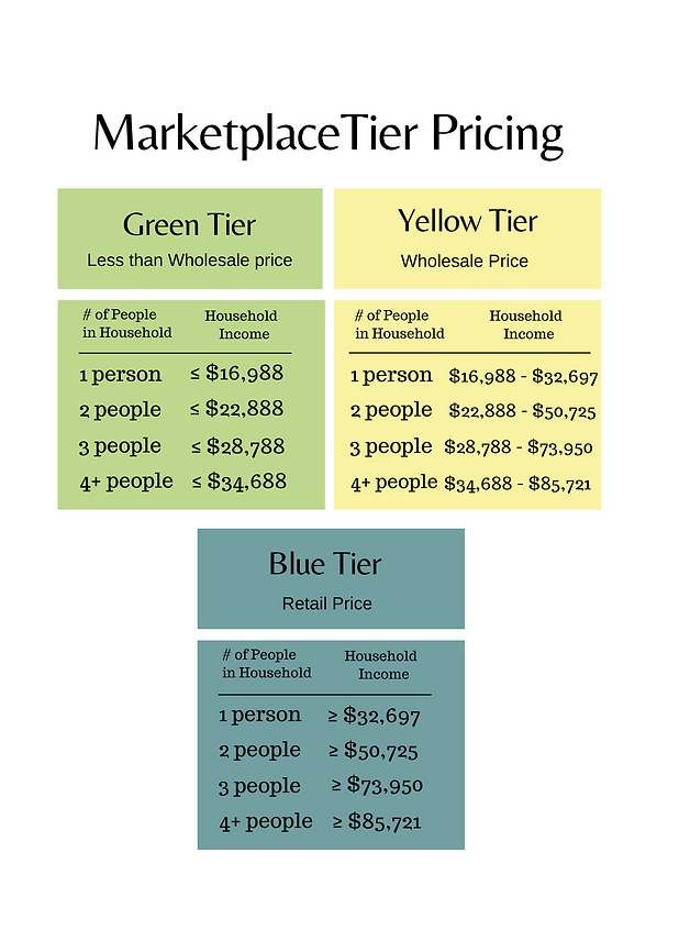MarketplaceTier Pricing (3).png