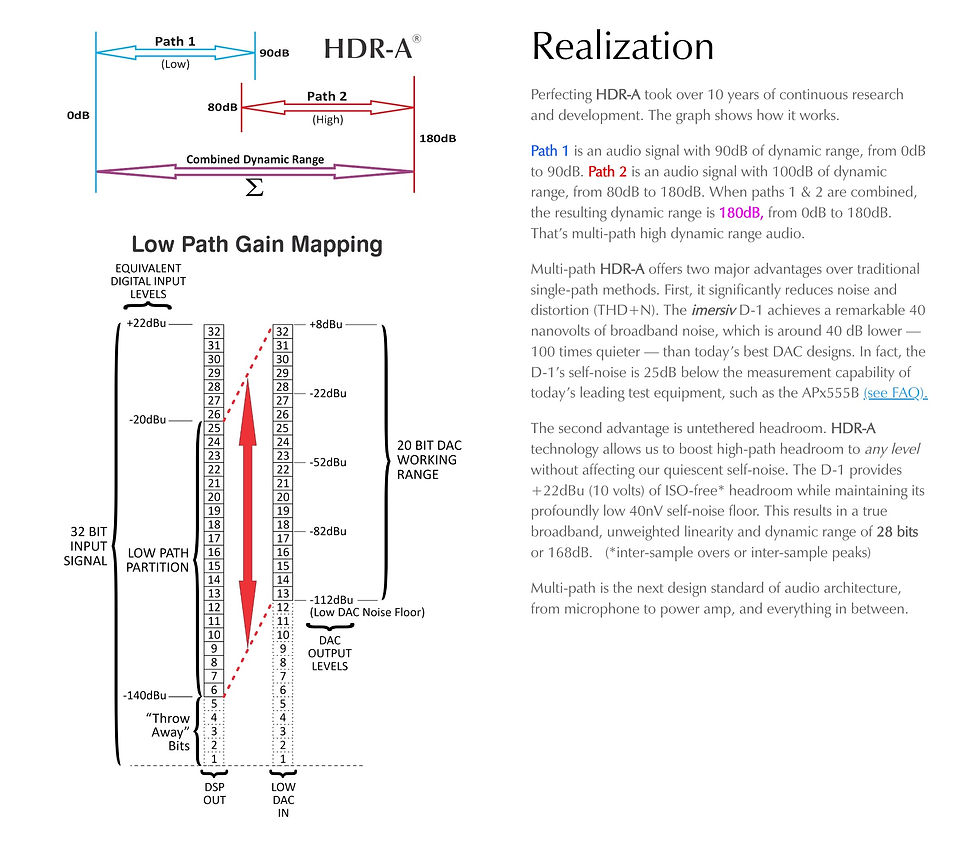 IMERSIV D-1, HDR -A Multi-path Mapping  