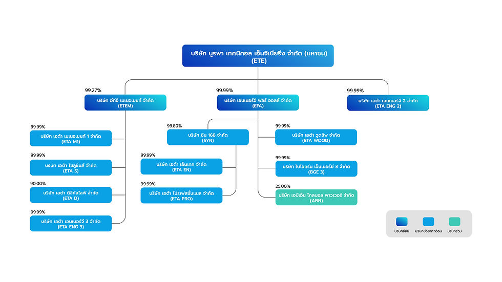 ETE ORG Chart 2026 TH.jpg