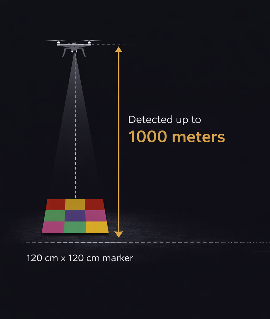 Drone detecting a 120cm x 120cm Sodyo marker from up to 1000m, illustrating ultra long range visual identity detection