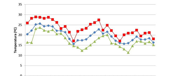 Registros de Mayo son los mayores desde el año 2012