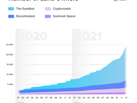 The 2021 Metaverse Real Estate Report 