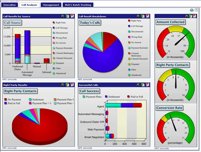 The Problem with Excel Dashboards - FREE DOCUMENT