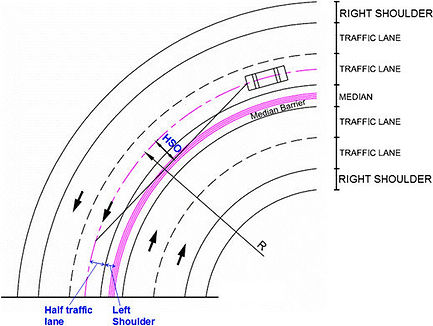 Limited-sight-distance-on-horizontal-curves-with-median-safety-barrier-along-a-left-curve_