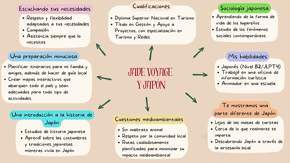 Spanish version competencias.png