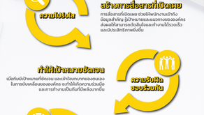 3 วิธีทำให้ธุรกิจของคุณเติบโตอย่างคล่องตัวด้วย Agile