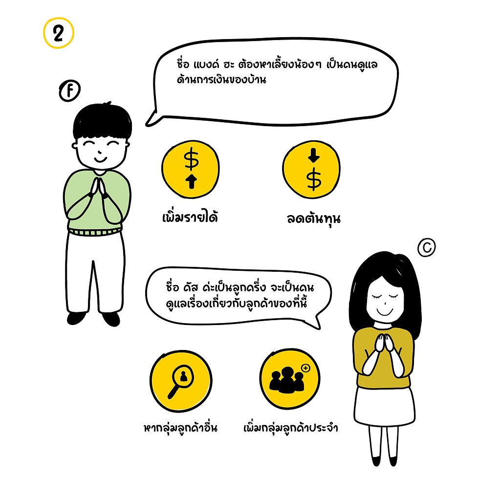 รู้จัก Balanced scorecard นะ แต่ใช้ไม่ค่อยถูก ไปอ่านใหม่ก็เข้าใจยาก วนลูปกันไป