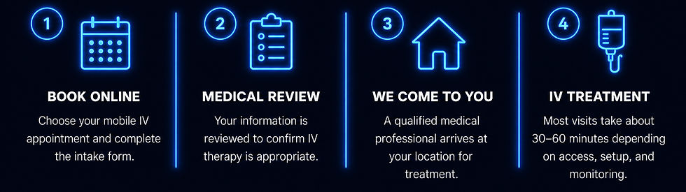 mobile IV booking process