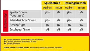 Alarmstufe: Aktuelle Corona-Regelungen für den Trainings- & Spielbetrieb, Zuschauer