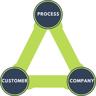 Process(1).png