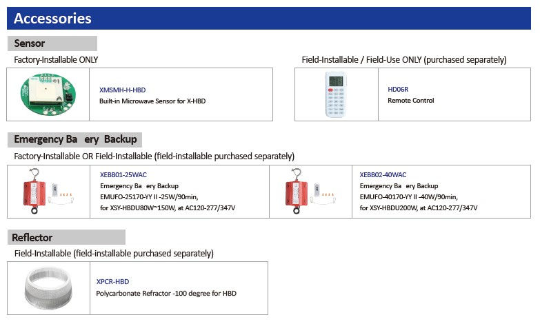 Thumbnail: HBDU200W-50KSV-DNCB NSF Rated Food Certified LED UFO High Bay / Wash Down IP69K