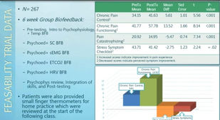 Group Biofeedback