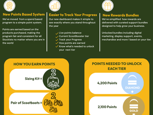 Helping Your Business Grow