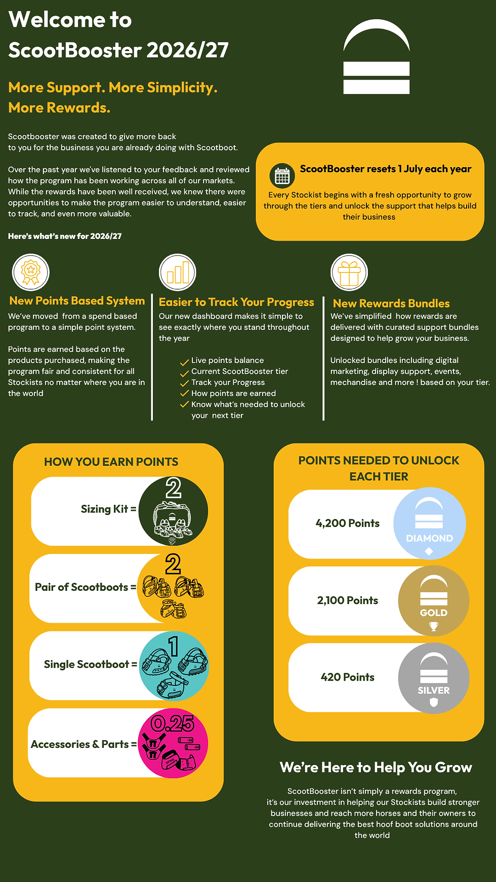 Helping Your Business Grow