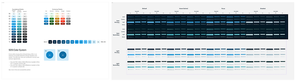 Design System Visual