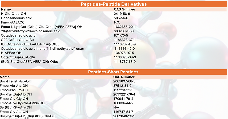 Peptides-deriviate and short 11.14.png