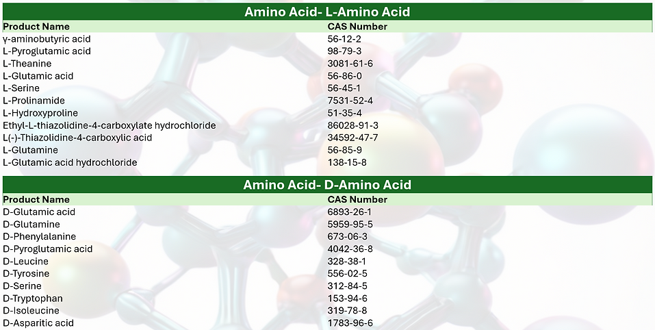 Amino Acid 0-5.png