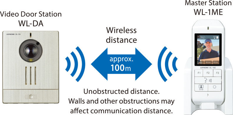Thumbnail: Aiphone WL-11 wireless video doorbell