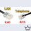 Thumbnail: Telephone Port to LAN port conversion kit | Solution | RJ11 to RJ45 Internet Por