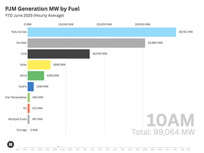 The Transitioning Role of Natural Gas