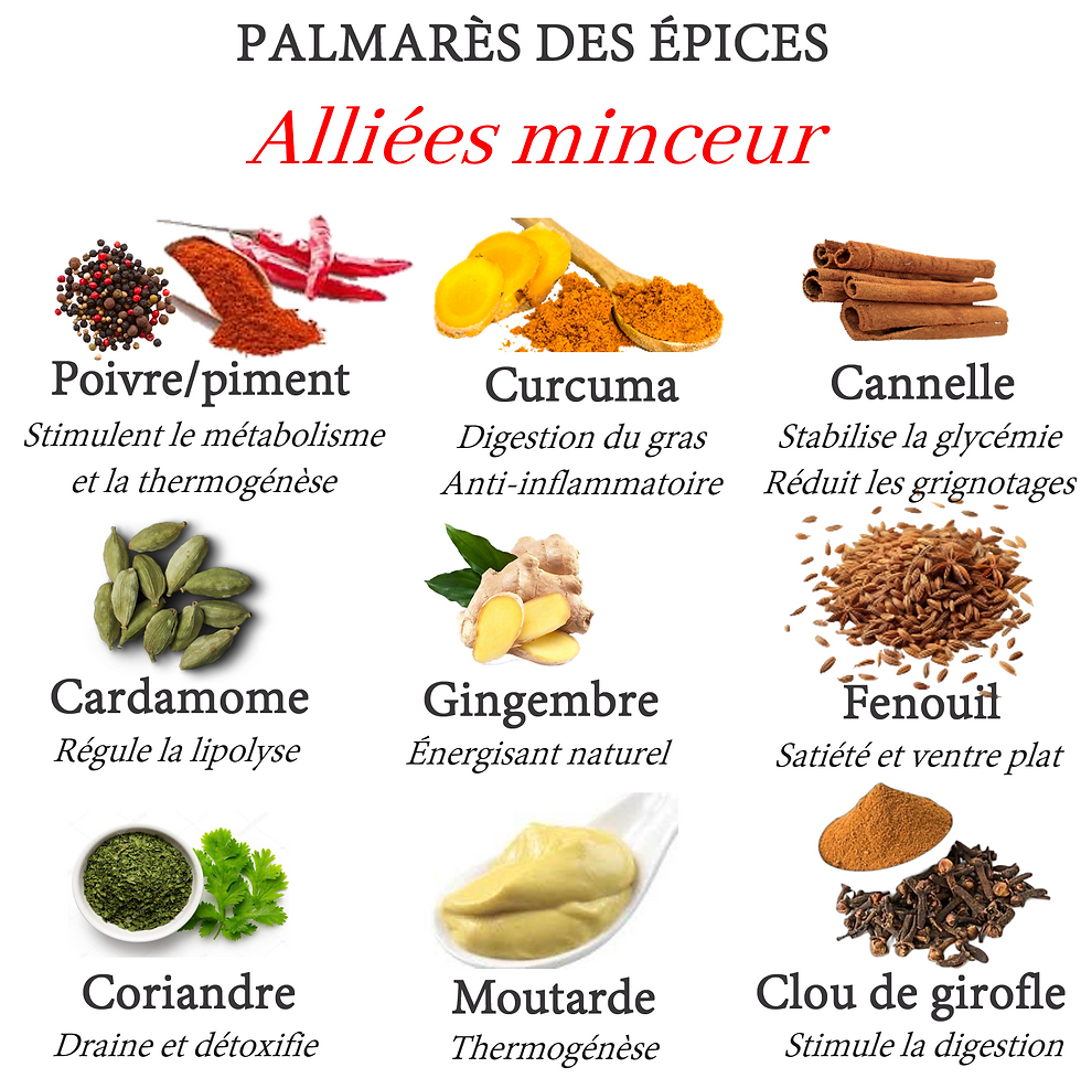 épices qui boostent le métabolisme minceurdigestion