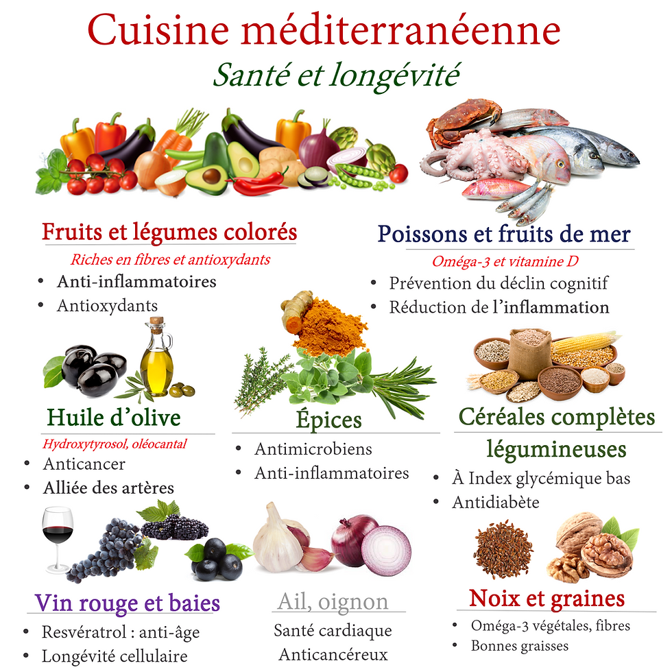 cuisine méditerranéenne et l'Omnicuiseur 