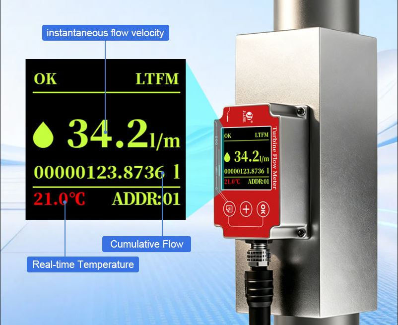 High Accuracy Analog Stainless Steel Flow Meter Micro Turbine