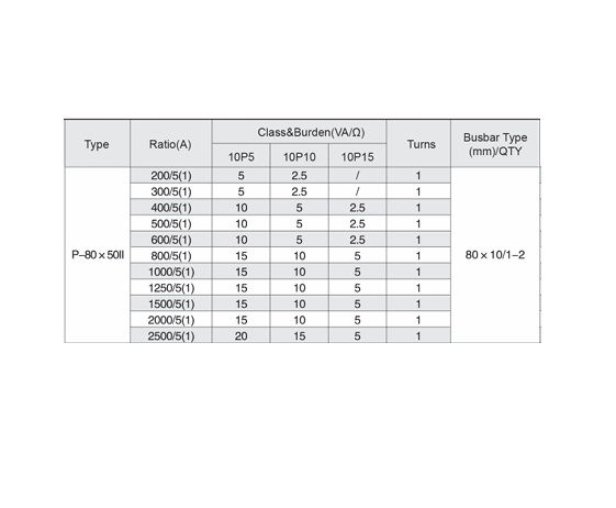 AKH-0.66 P-80 x 50ii Protection Current Transformer
