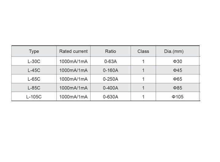 AKH-0.66 L-C Series Residual Current Transformer