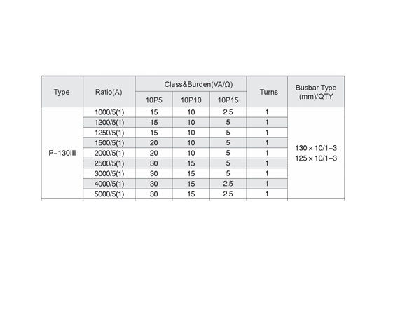 AKH-0.66 P-130iii Protection Current Transformer