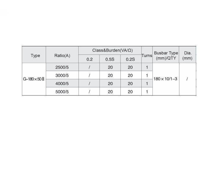 AKH-0.66 G-180x50ii Closed Core AC Current Transformer
