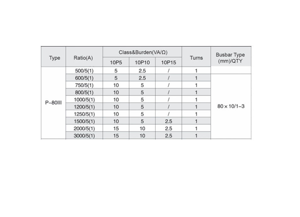 AKH-0.66 P-80iii Protection Current Transformer