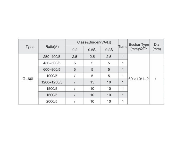 AKH-0.66 G-60ii Split Core Current Transformer