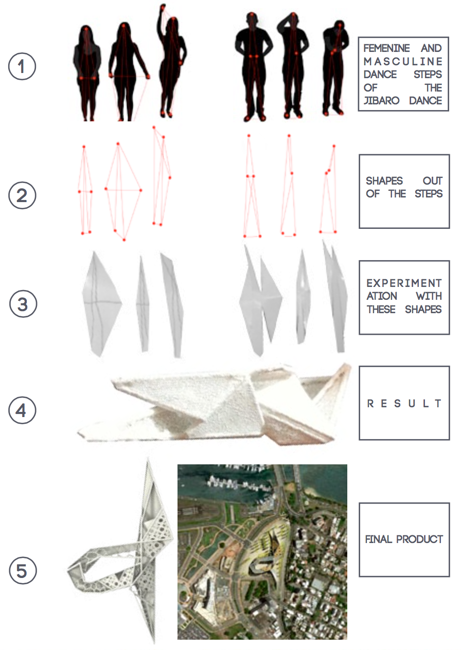 CONCEPT STUDIO IX