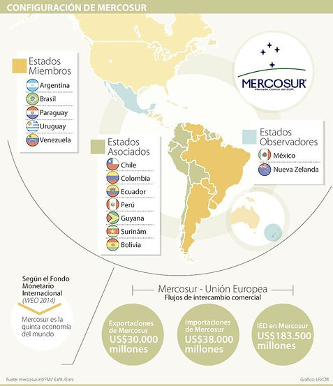 MERCOSUR.jpg