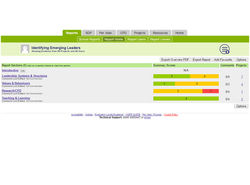 Emerging Leadership report overview