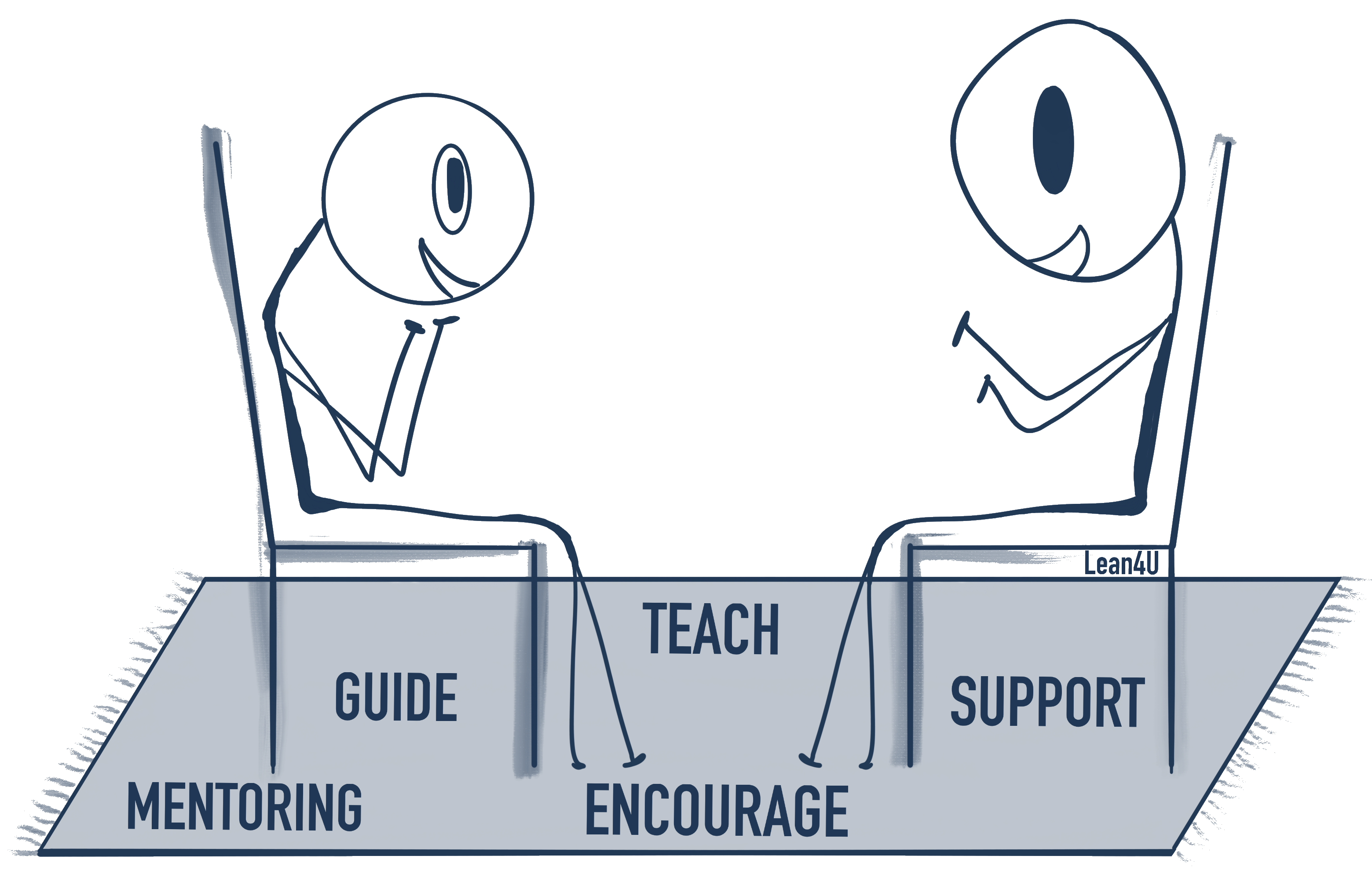 Mentoring
