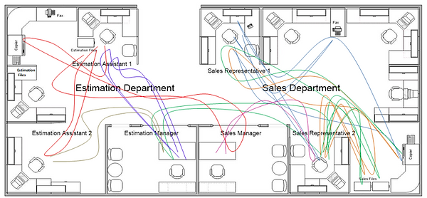 Non effective Office layout