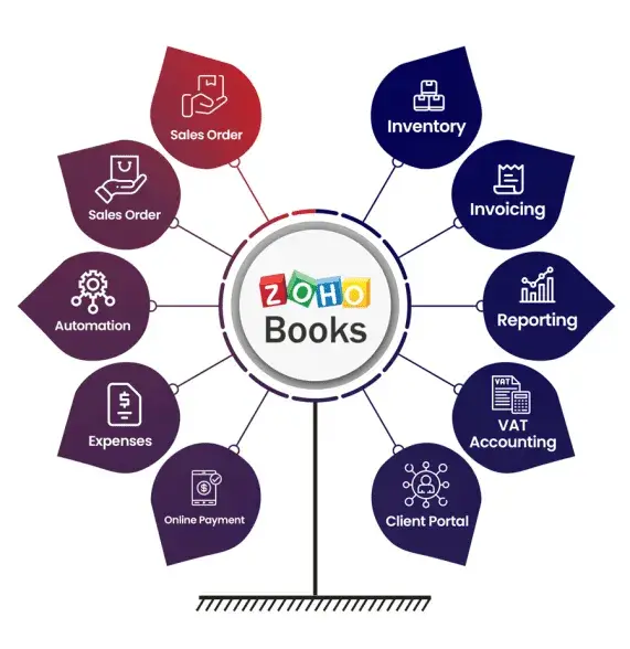 zoho books