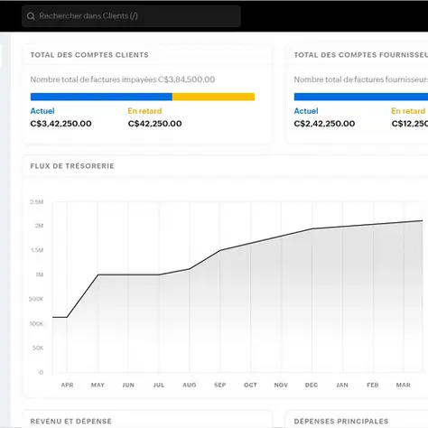 meilleur logiciel comptable - IT Mobile afrique