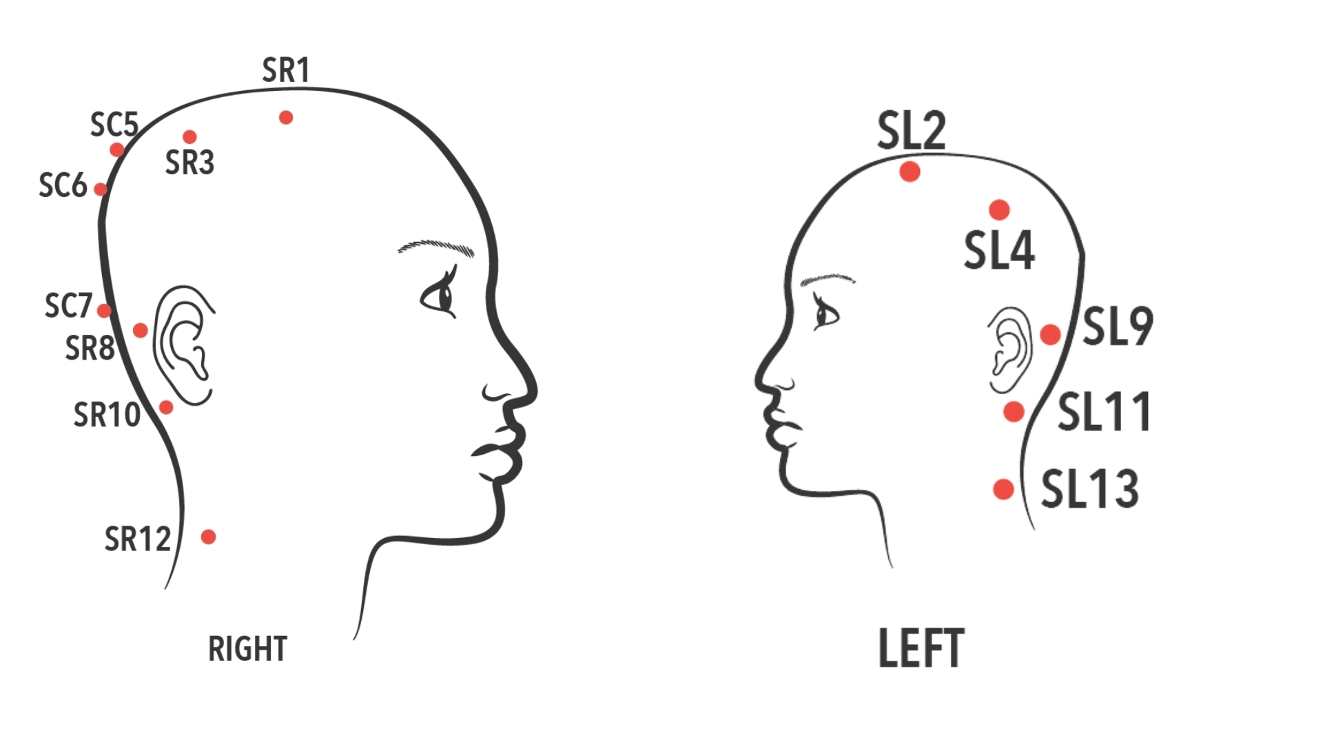 Scalp